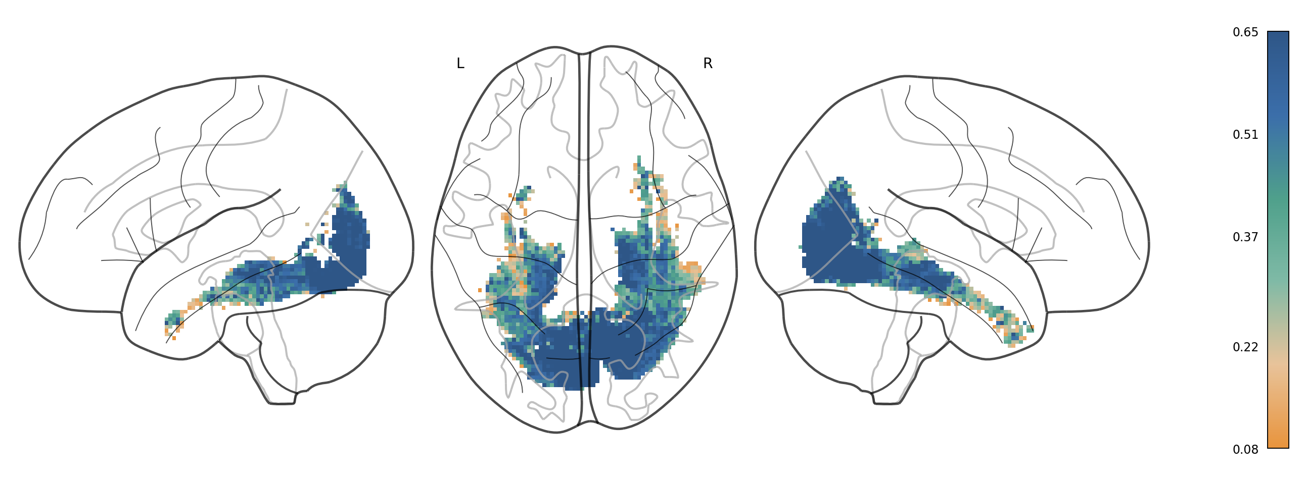 Measured predictivity across the visual cortex